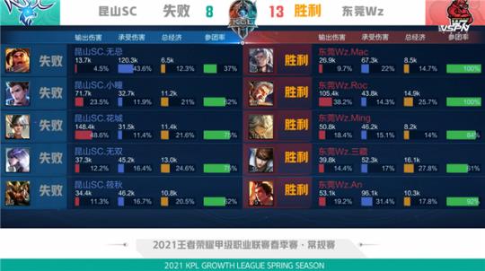 证据保存将 证据保存将