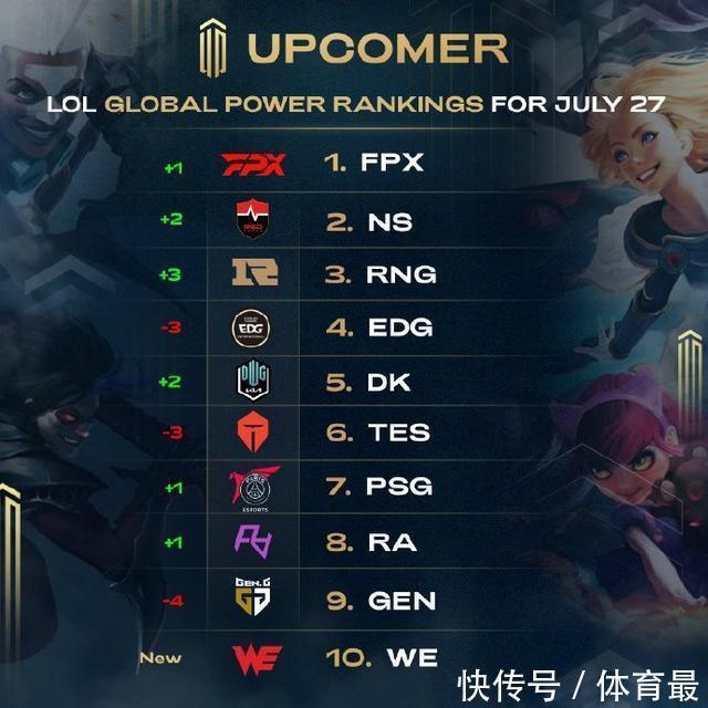 获得更高的 获得更高的