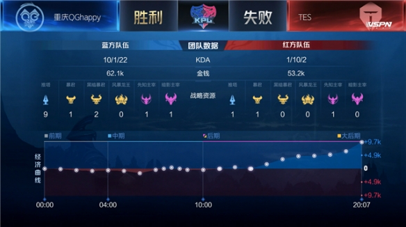 与11 与11